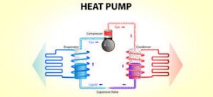 best ground heat pump